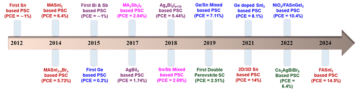 image file: d4cc06835a-f2.tif