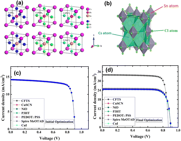 image file: d4cc06835a-f3.tif