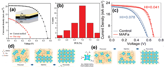 image file: d4cc06835a-f4.tif