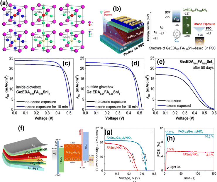 image file: d4cc06835a-f7.tif