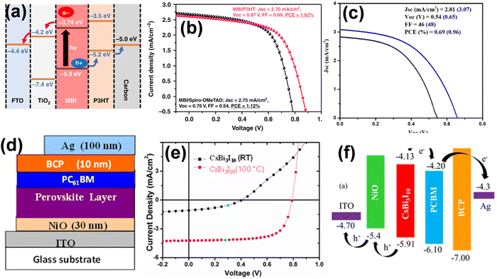 image file: d4cc06835a-f8.tif