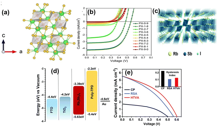 image file: d4cc06835a-f9.tif