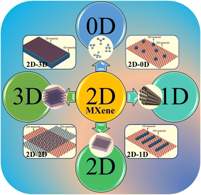 image file: d5cc00223k-f2.tif
