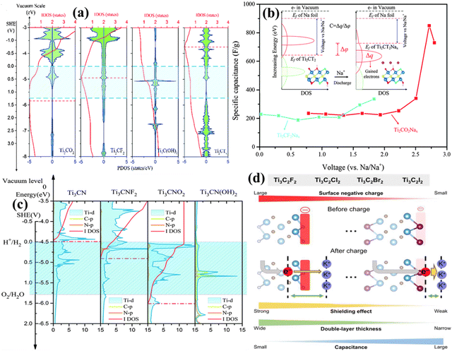image file: d5cc00223k-f4.tif