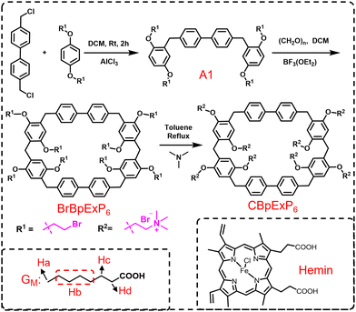 image file: d5cc00627a-s1.tif