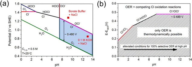 image file: d5cc00844a-f1.tif