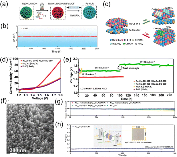 image file: d5cc00844a-f2.tif