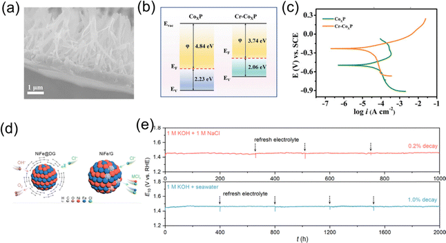 image file: d5cc00844a-f3.tif
