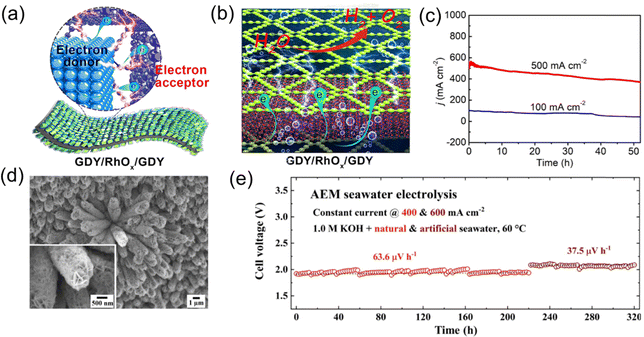 image file: d5cc00844a-f4.tif