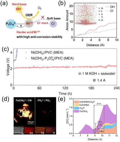 image file: d5cc00844a-f5.tif
