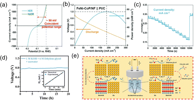 image file: d5cc00844a-f6.tif
