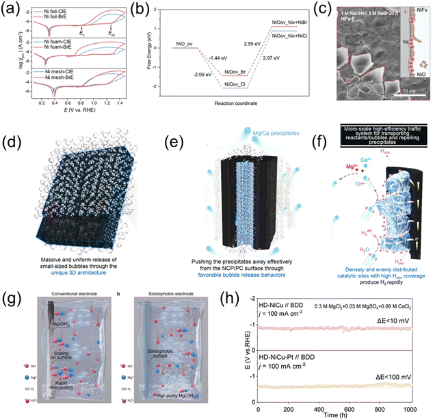 image file: d5cc00844a-f7.tif