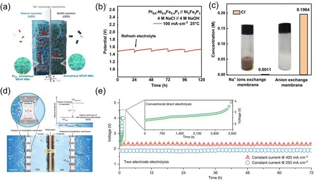 image file: d5cc00844a-f8.tif