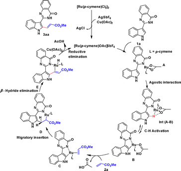 image file: d5cc00984g-s6.tif