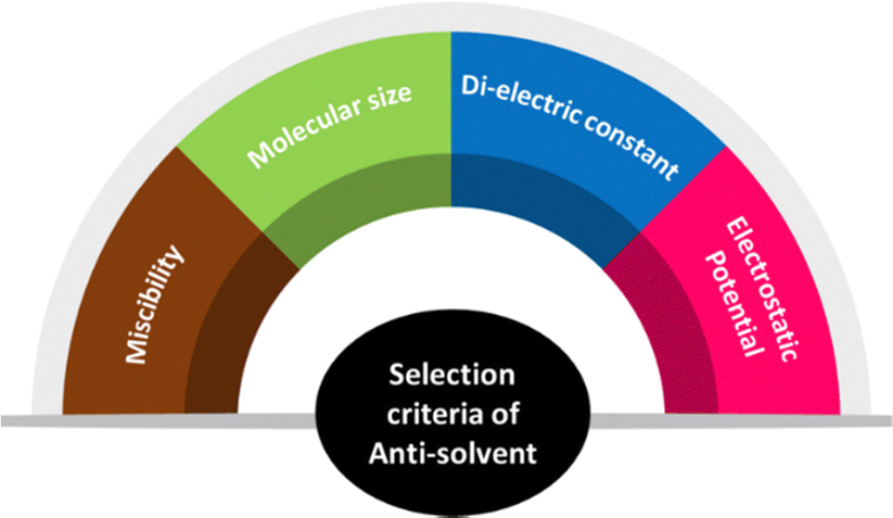 Strategies for electrolyte modification in aqueous zinc-ion