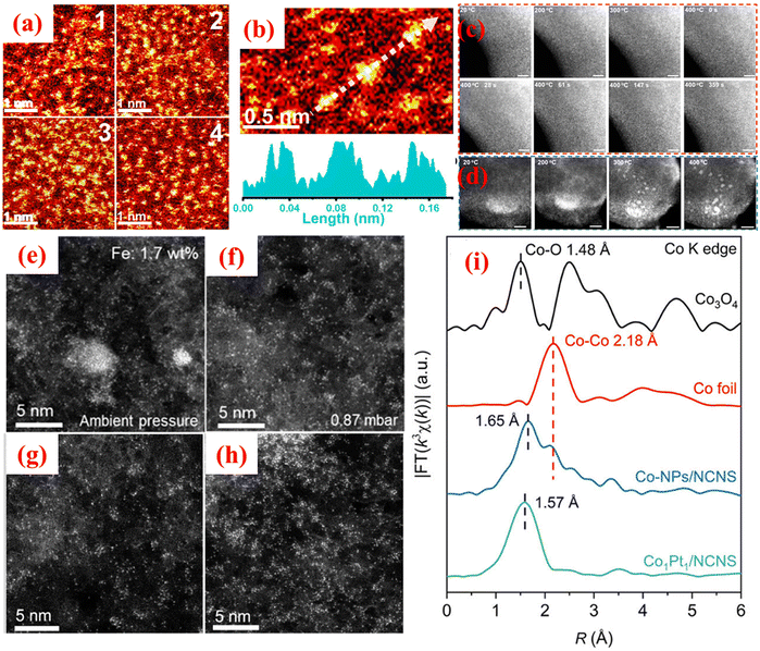 image file: d5cc01287b-f1.tif