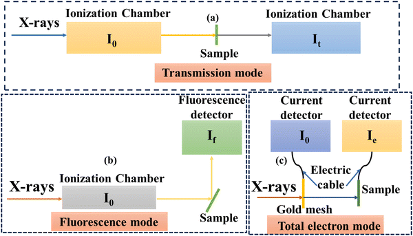 image file: d5cc01287b-f2.tif