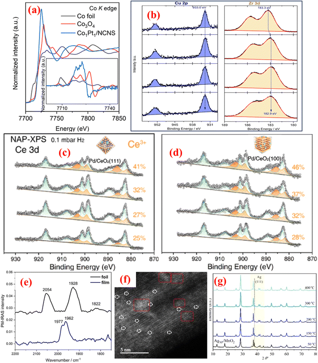 image file: d5cc01287b-f3.tif