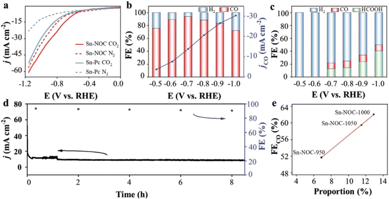 image file: d5cc01287b-f5.tif