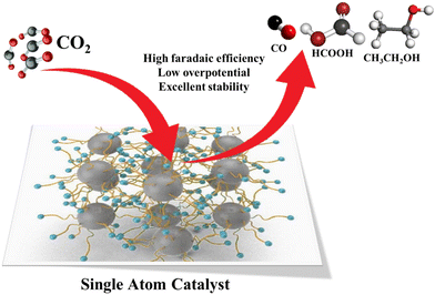 image file: d5cc01287b-f6.tif