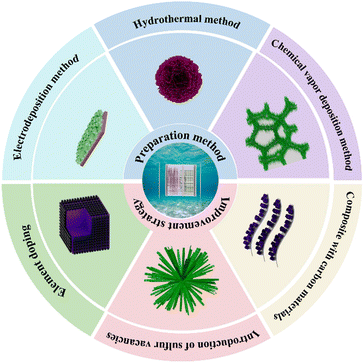 image file: d5cc01411e-f1.tif