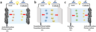 image file: d5cc01411e-f2.tif