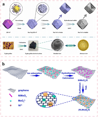 image file: d5cc01411e-f3.tif