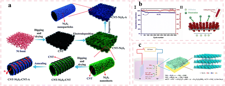 image file: d5cc01411e-f4.tif