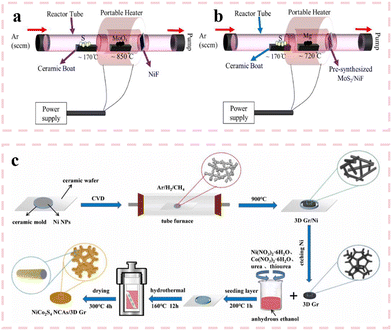image file: d5cc01411e-f5.tif