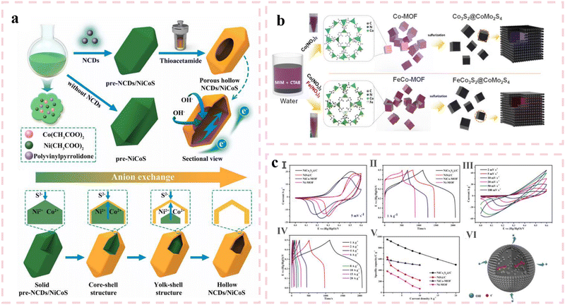 image file: d5cc01411e-f6.tif