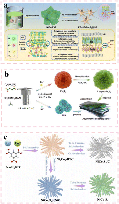 image file: d5cc01411e-f7.tif