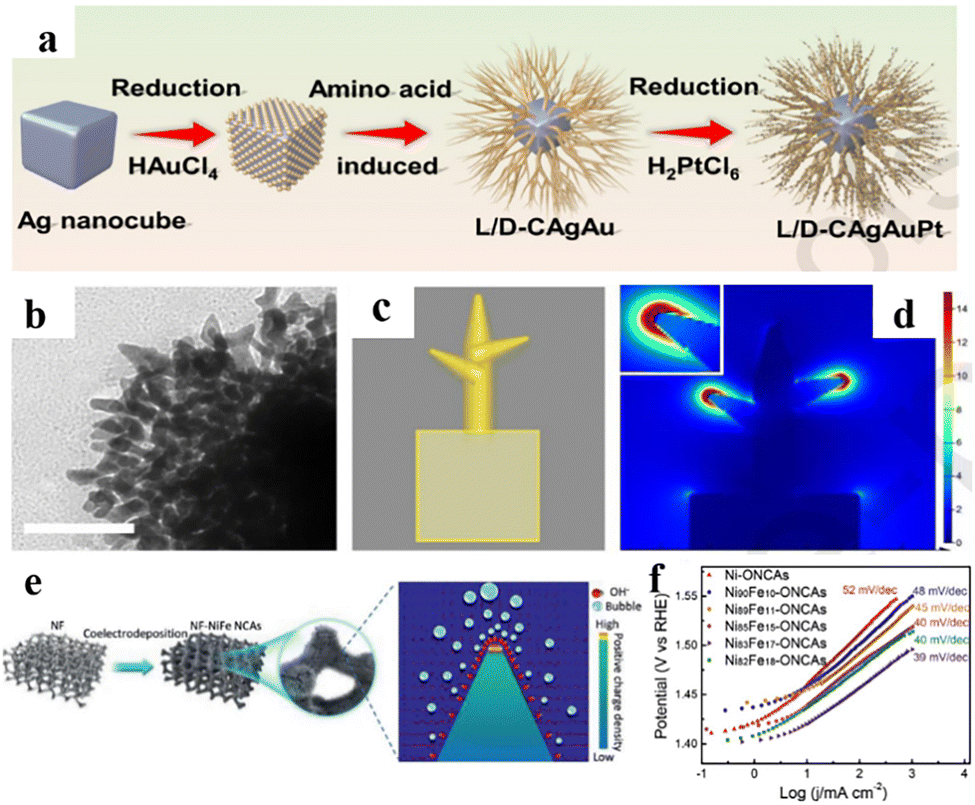 Tip-effect-driven field enhancement and faster mass