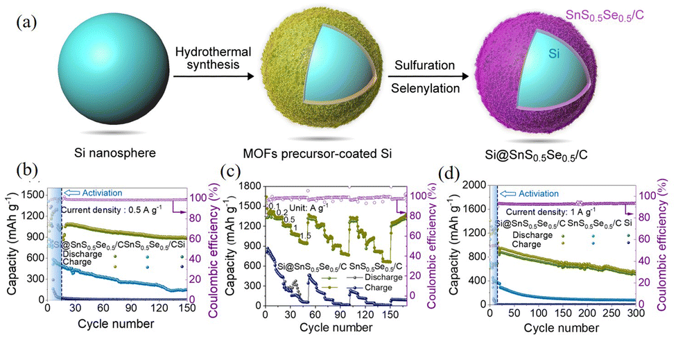 High-performance rechargeable monovalent- and bivalent-ion High-performance rechargeable monovalent- and bivalent-ion