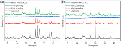 image file: d5cc01801c-f3.tif