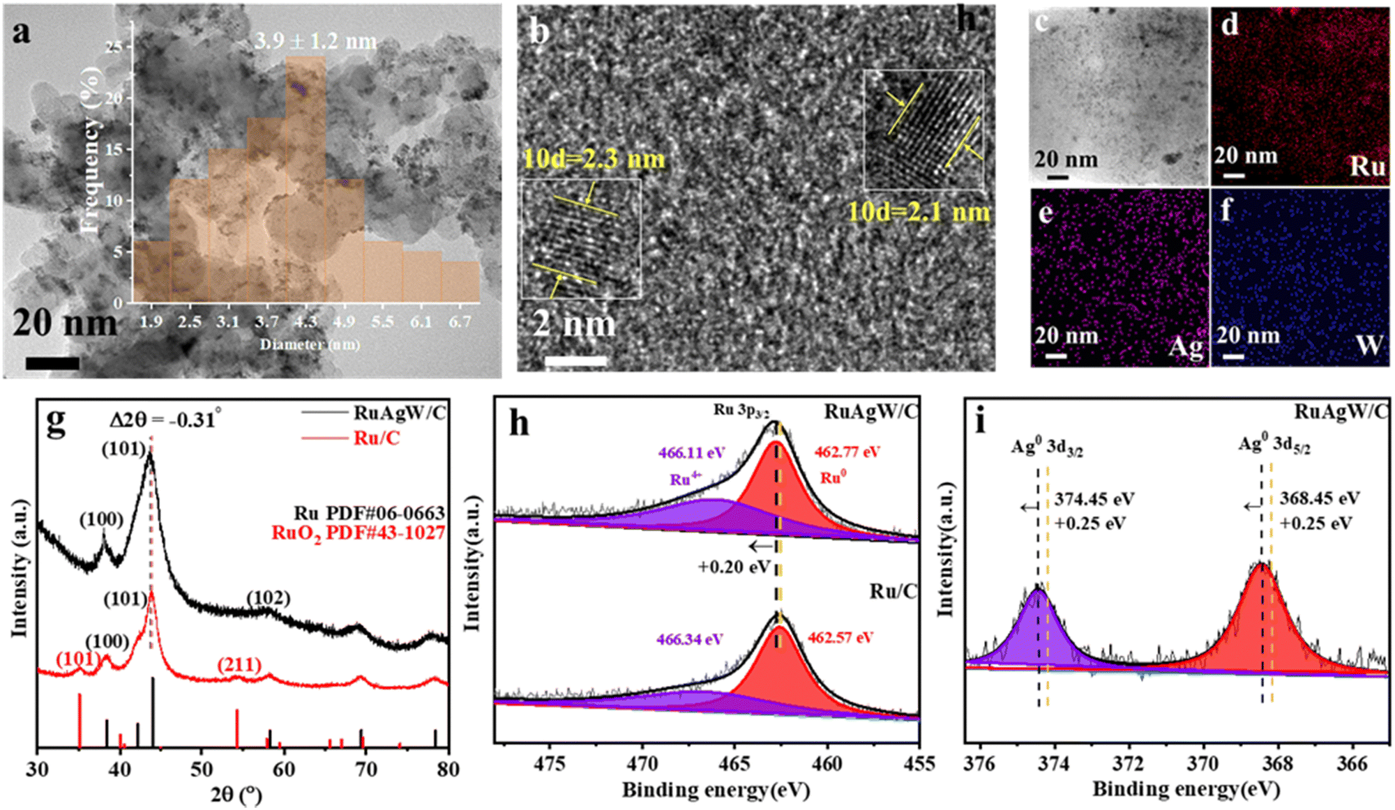 Carbon-supported uniform RuAgW nanoparticles with high