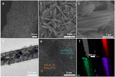 image file: d5cc01933h-f2.tif