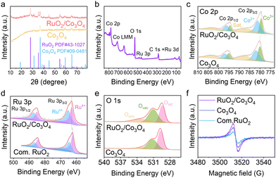 image file: d5cc01933h-f3.tif