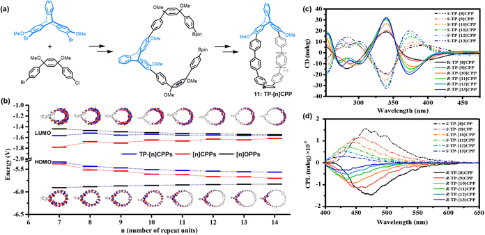 image file: d5cc02286j-f6.tif