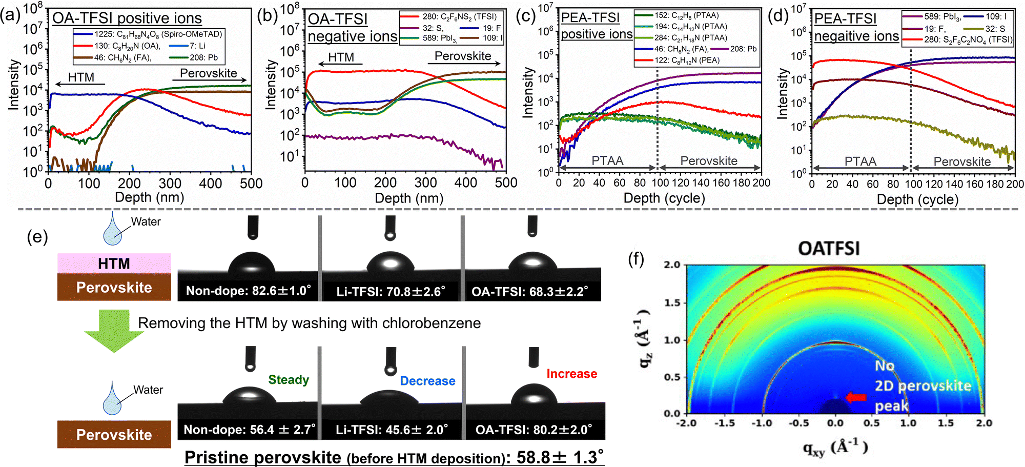 Spontaneous heterointerface modulators for perovskite solar cells