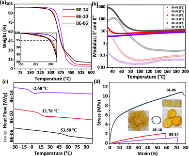 image file: d5cc02506k-f1.tif