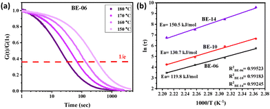 image file: d5cc02506k-f2.tif