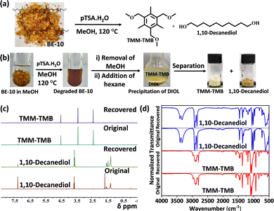 image file: d5cc02506k-f3.tif