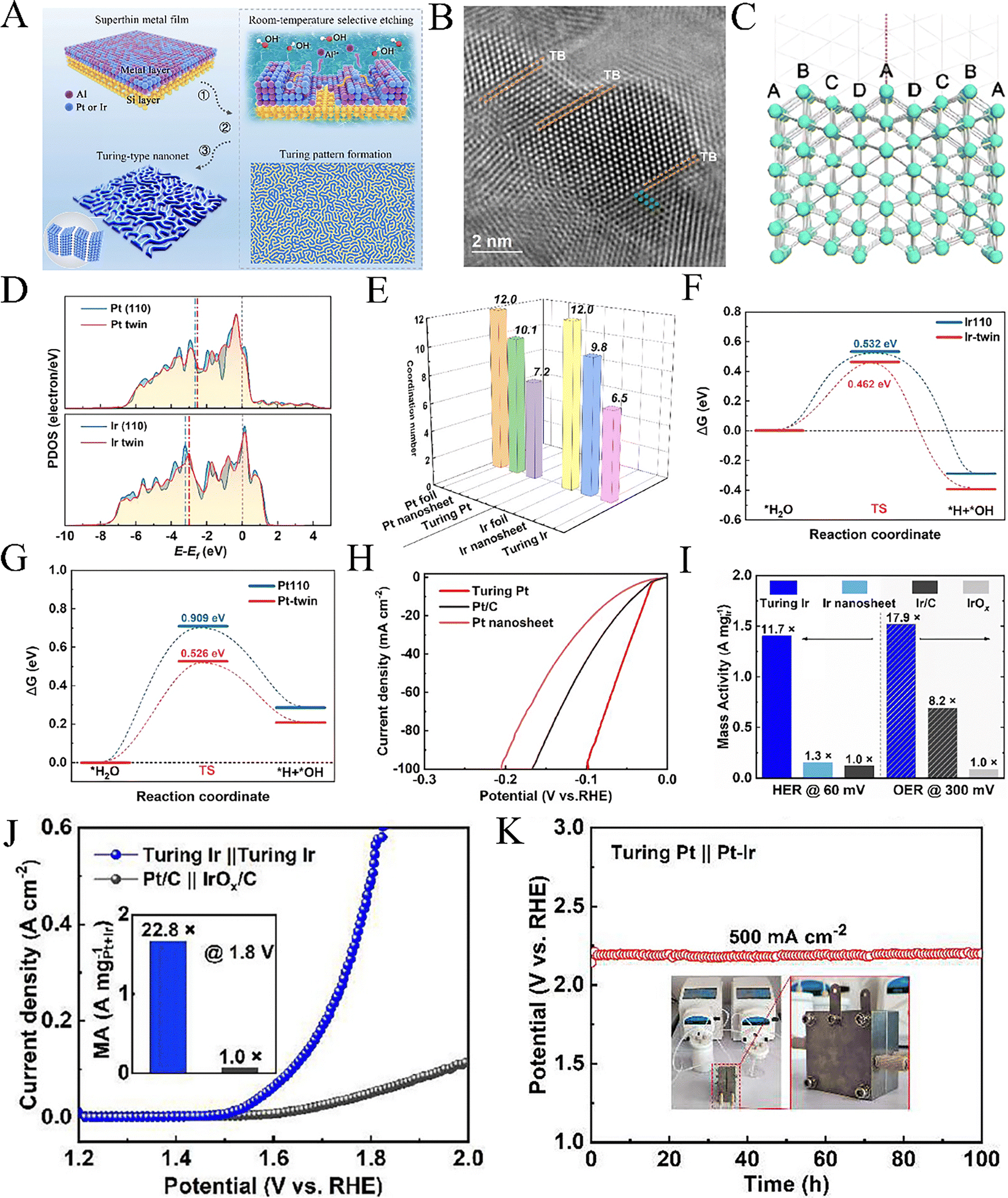 Recent advances in quaternary copper-based sulfides and