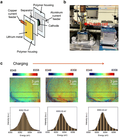 image file: d5cc02677f-f3.tif