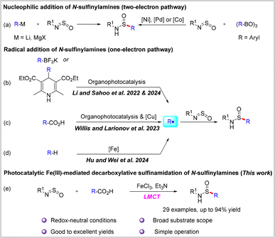 image file: d5cc02696b-s1.tif