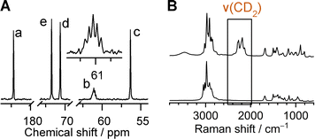 image file: d5cc02730f-f4.tif