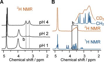 image file: d5cc02730f-f5.tif