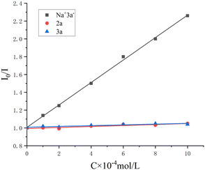 image file: d5cc02744f-f1.tif
