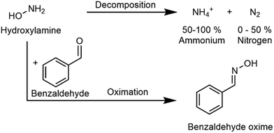image file: d5cc02803e-f1.tif