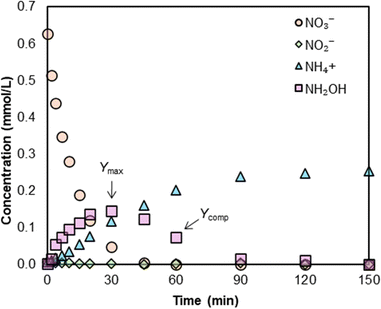 image file: d5cc02803e-f2.tif